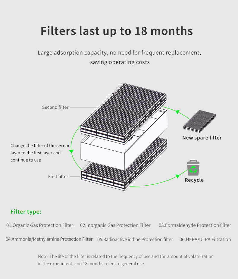 PP凈氣型通風柜落地頁英文版_06 PP凈氣型通風柜落地頁英文版_06