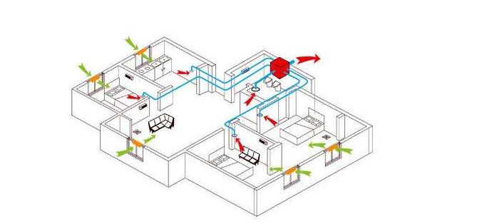 中央新風(fēng)系統(tǒng)