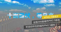 夏天也要防霾，全國上半年PM2.5濃度最高的50座城市，你家在其中嗎？