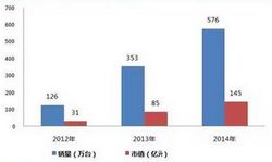 新風系統發展現狀與趨勢，將迎來黃金發展期
