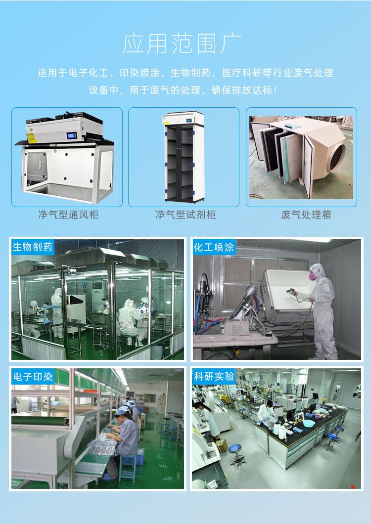 化學過濾單元應用