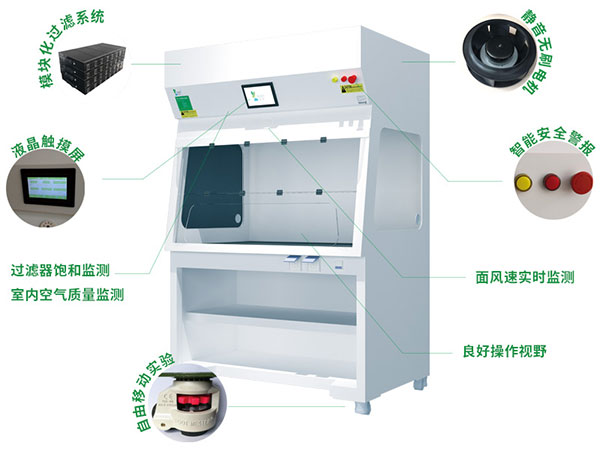 無管通風柜結(jié)構(gòu)