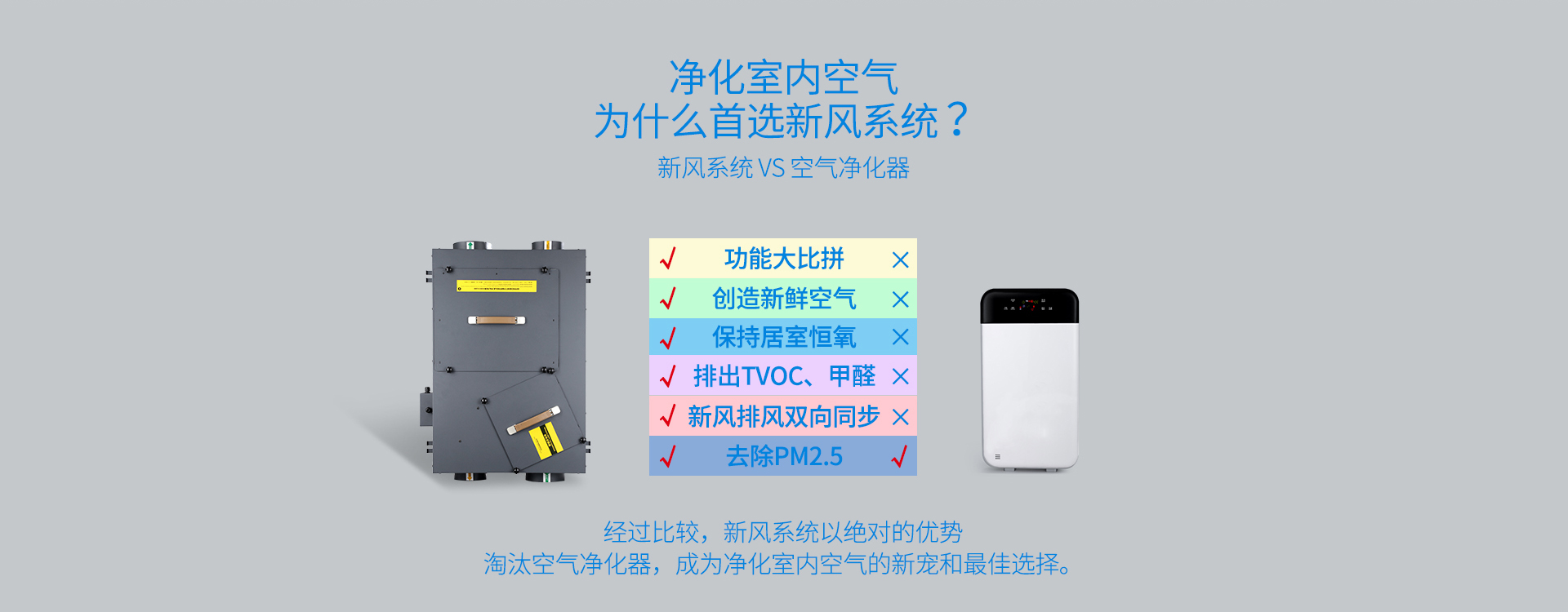 為什么選擇新風系統，新風系統與空氣凈化器對比